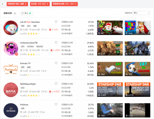 2021海外網(wǎng)紅營(yíng)銷避坑指南
