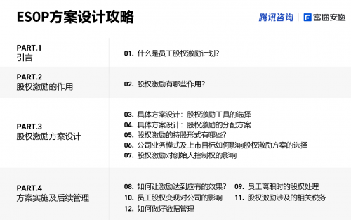 富途安逸聯(lián)名騰訊咨詢，共同推出股權激勵實操攻略