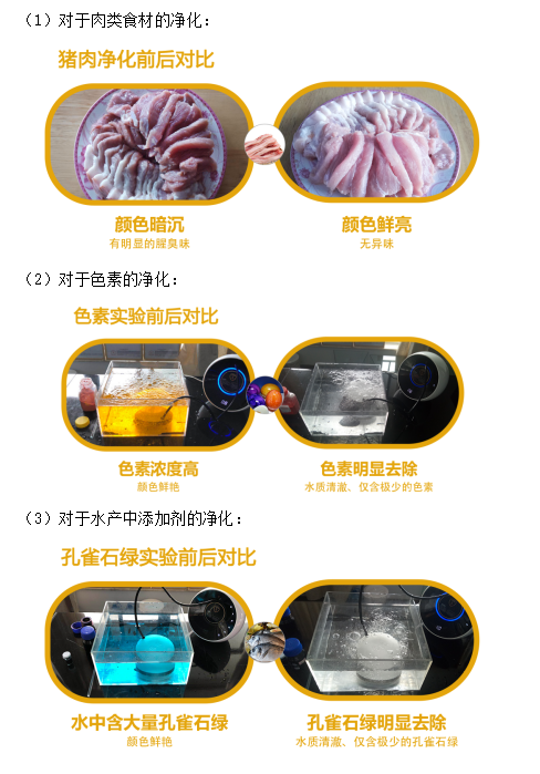 還在擔(dān)心食品污染嗎？食材凈化系列之優(yōu)食凈食機