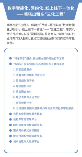 嘀嗒出行亮相2020道協(xié)年會(huì) “三化工程”助力巡游車數(shù)字化升級(jí)