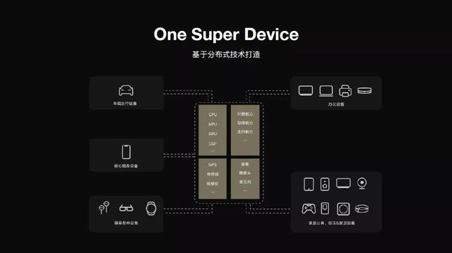 HarmonyOS 2.0手機(jī)開發(fā)者Beta版真來了！快來升級EMUI11提前感受分布式技術(shù)