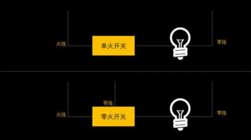 智能開關(guān)為什么成了云圖打造全場景智能家居的突破口？