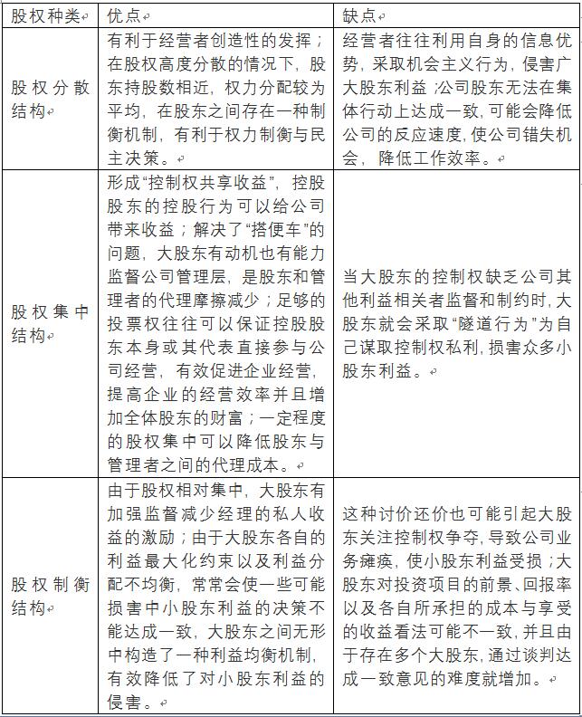 老虎證券ESOP：中芯國(guó)際人事地震，內(nèi)訌之下，股權(quán)結(jié)構(gòu)隱藏哪些陷阱？