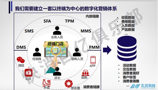 快消百億俱樂(lè)部專(zhuān)家主題分享：后疫情時(shí)期，數(shù)字化轉(zhuǎn)型的最佳路徑-下