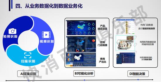 快消百億俱樂(lè)部專(zhuān)家主題分享：后疫情時(shí)期，數(shù)字化轉(zhuǎn)型的最佳路徑-下