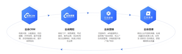 云朵課堂亮相SmartShow 2020，鎖定技術(shù)創(chuàng)新打磨教育產(chǎn)品