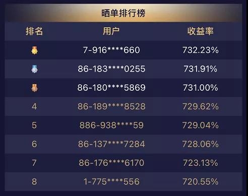 礦圈的狂歡！BitDeer比特小鹿“2周年慶”創(chuàng)歷史紀(jì)錄