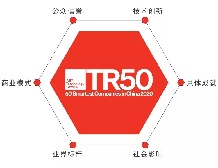 《麻省理工科技評論》發(fā)布“50家聰明公司”，猿輔導(dǎo)入選