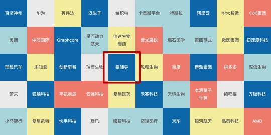 《麻省理工科技評論》發(fā)布“50家聰明公司”，猿輔導(dǎo)入選