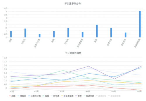 G7又有新動(dòng)作！將安全、降本進(jìn)行到底，打造極度安全