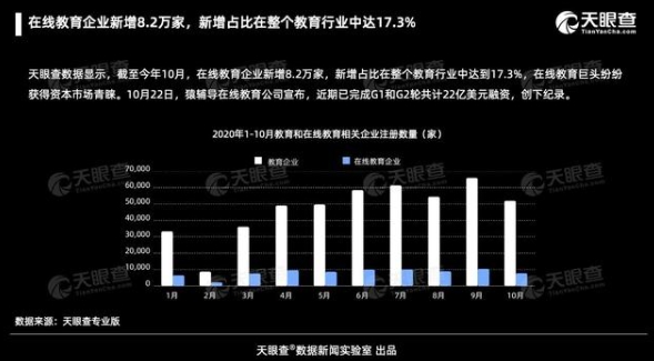2020在線教育重現(xiàn)資本盛宴，阿卡索連續(xù)兩個月屢獲融資