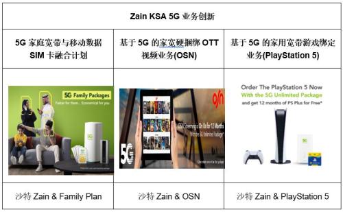 5G成功故事：沙特第三大運(yùn)營(yíng)商Zain借5G展開逆襲