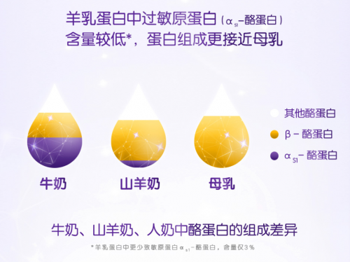 合生元羊奶粉雙十一囤貨節(jié)購(gòu)買清單TOP1！