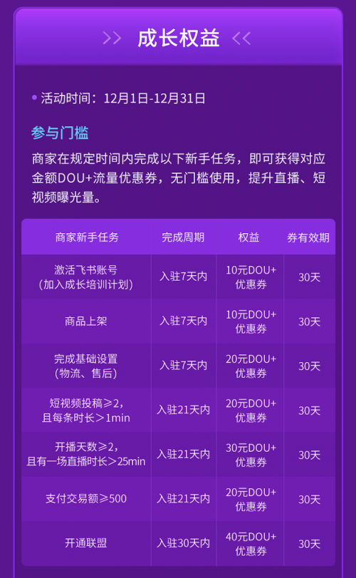 抖音電商最新“種子計(jì)劃”發(fā)布，推動(dòng)商家成長(zhǎng)成為扶持核心