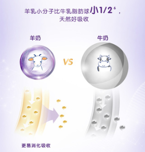 羊奶粉排行榜中哪款喂養(yǎng)寶寶比較好？