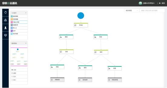 容聯(lián)AI Call V5.0.2版本更新，開放NLP原子能力