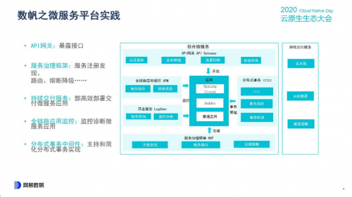 云原生生態(tài)大會(huì)Day1，網(wǎng)易數(shù)帆揭秘云原生軟件生產(chǎn)力三重境