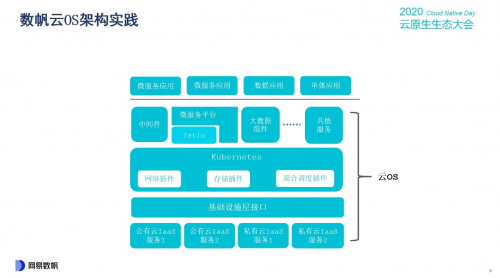 云原生生態(tài)大會(huì)Day1，網(wǎng)易數(shù)帆揭秘云原生軟件生產(chǎn)力三重境