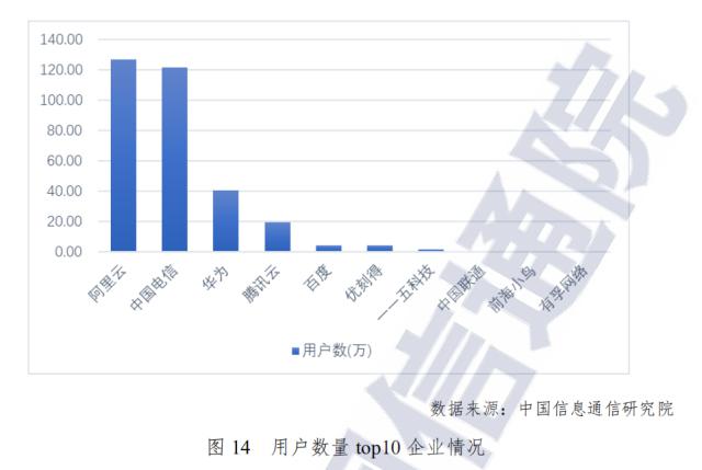 2020云計(jì)算市場(chǎng)：格局生變，馬太效應(yīng)加劇