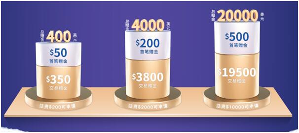 雙旦到，豪禮至！鑄博皇御$20000正待領(lǐng)??！