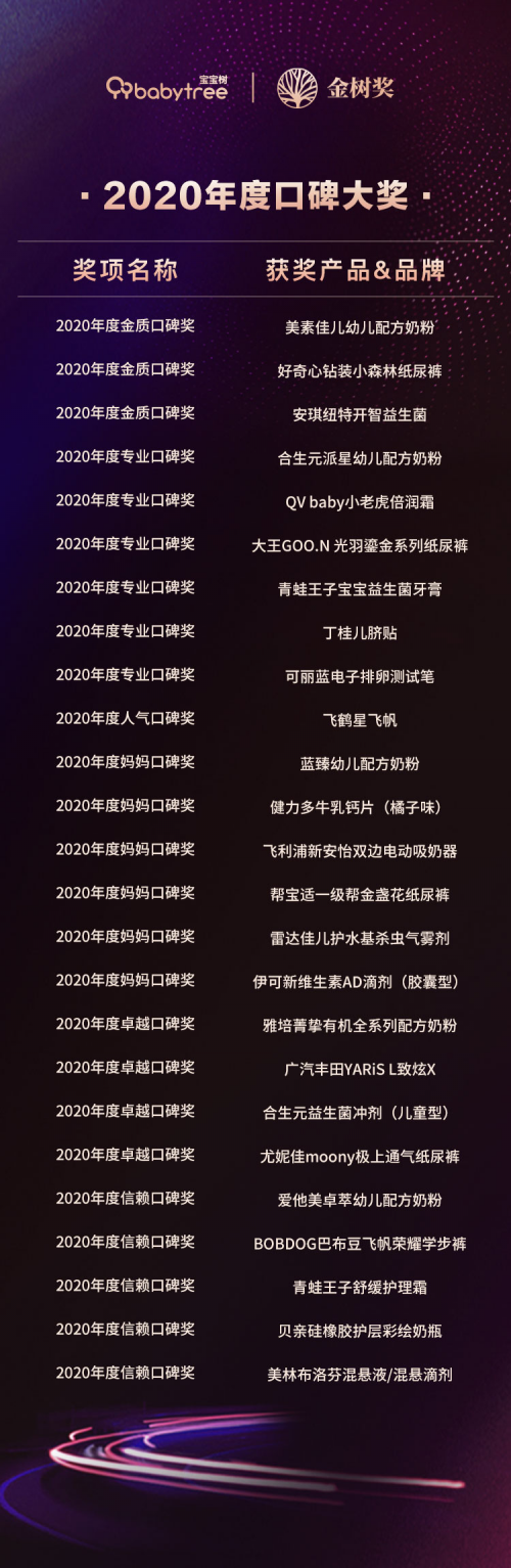 2020金樹獎(jiǎng)獲獎(jiǎng)名單揭曉，樂(lè)友獲“年度媽媽信賴母嬰零售商”獎(jiǎng)