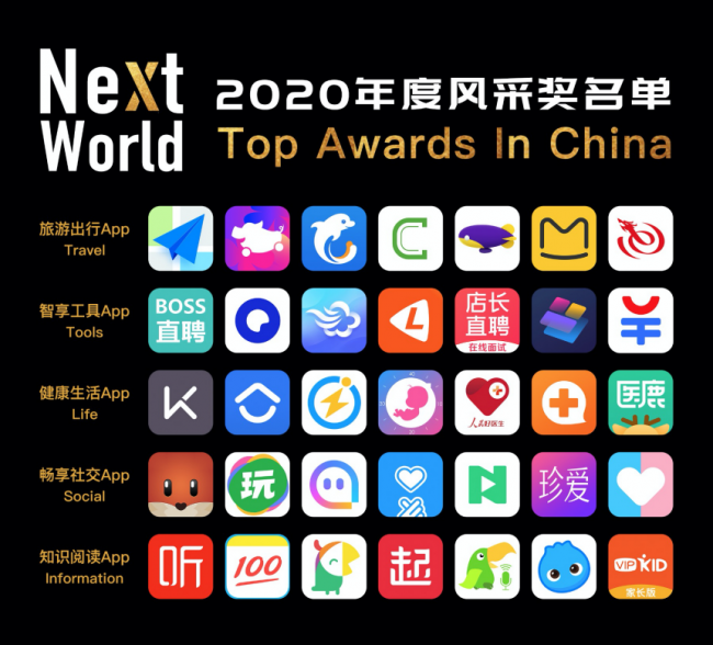 “NextWorld2020年度風采獎”重磅揭曉，見證企業(yè)榮耀風采