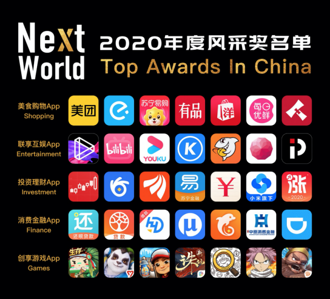 “NextWorld2020年度風采獎”重磅揭曉，見證企業(yè)榮耀風采