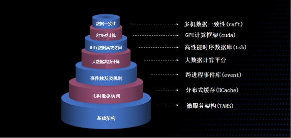 騰訊開源又一里程碑:Apache TubeMQ迎來全面升級(jí)