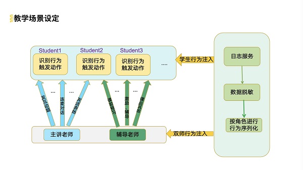 TOP100全球案例研究峰會(huì)：作業(yè)幫打造百萬級(jí)QPS常態(tài)化鏈路壓測(cè)診斷平臺(tái)
