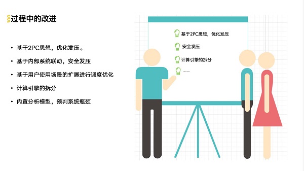 TOP100全球案例研究峰會(huì)：作業(yè)幫打造百萬級(jí)QPS常態(tài)化鏈路壓測(cè)診斷平臺(tái)