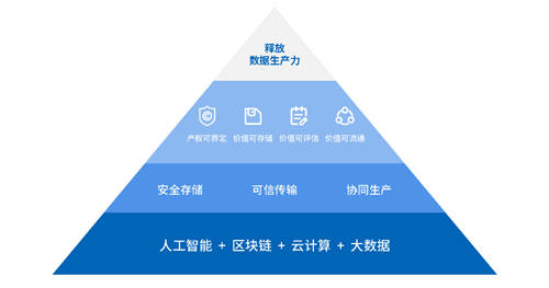 微眾銀行發(fā)布“數(shù)據(jù)新基建”白皮書，助力釋放數(shù)據(jù)要素生產(chǎn)力