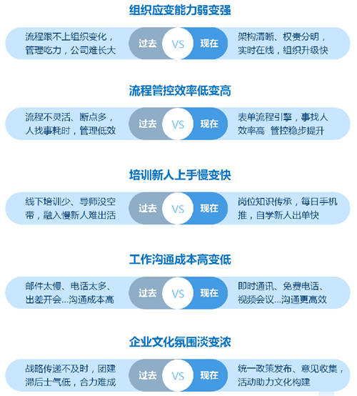 為什么說“未來十年，中國的企業(yè)服務將主要服務于中小企業(yè)”？