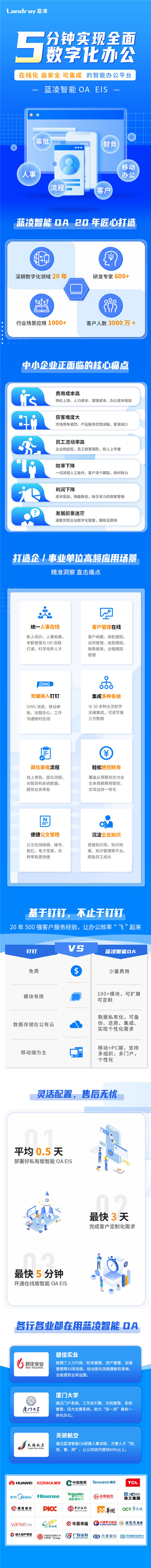 為什么說“未來十年，中國的企業(yè)服務將主要服務于中小企業(yè)”？