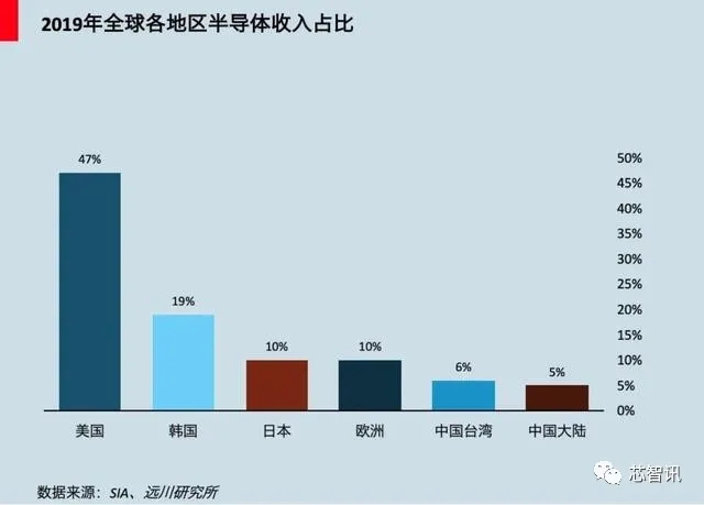 大國(guó)芯事：他們終結(jié)了中國(guó)的無芯歷史！