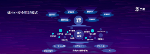 京東安全亮相ICS安全技術(shù)峰會，分享甲方安全技術(shù)創(chuàng)新實(shí)踐