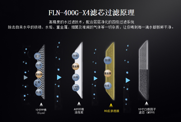 凈水器十大品牌法蘭尼：預(yù)防并從口入，關(guān)注用水細(xì)節(jié)