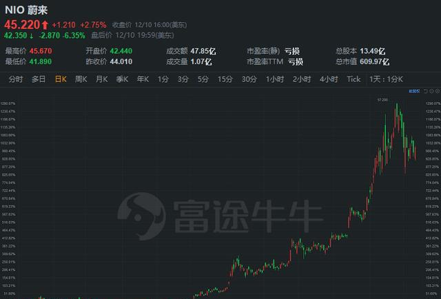 富途研究：一文遍覽2020中概風(fēng)云  谷底與新高間，誰領(lǐng)風(fēng)騷？