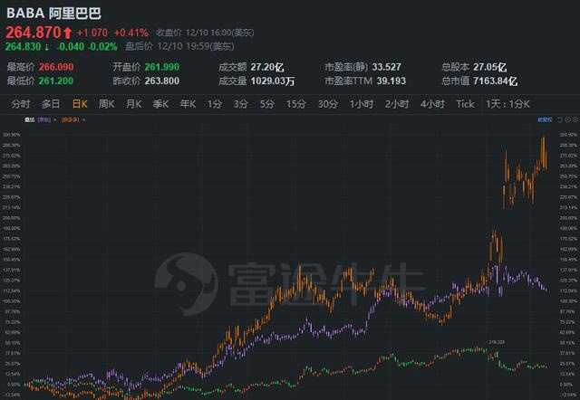 富途研究：一文遍覽2020中概風(fēng)云  谷底與新高間，誰領(lǐng)風(fēng)騷？