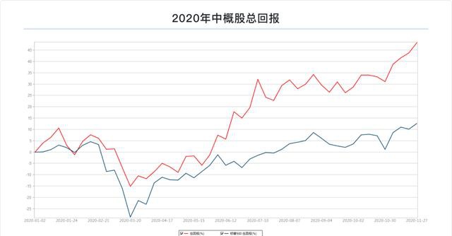 富途研究：一文遍覽2020中概風(fēng)云  谷底與新高間，誰領(lǐng)風(fēng)騷？