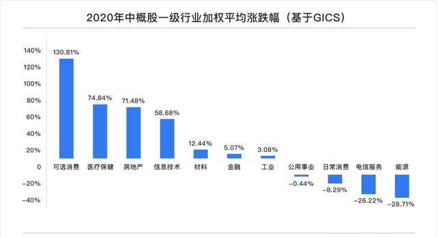 富途研究：一文遍覽2020中概風(fēng)云  谷底與新高間，誰領(lǐng)風(fēng)騷？