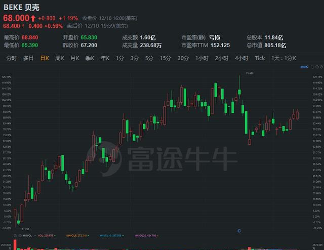 富途研究：一文遍覽2020中概風(fēng)云  谷底與新高間，誰領(lǐng)風(fēng)騷？