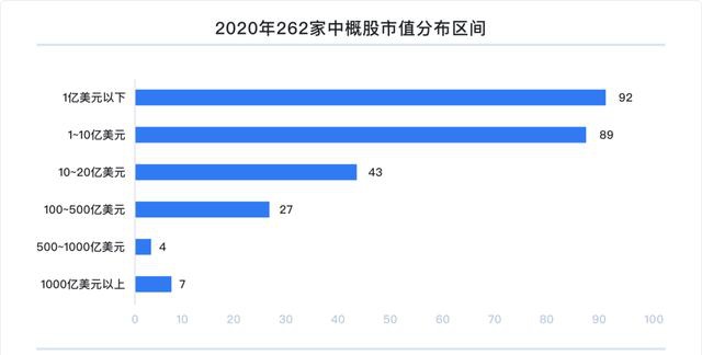 富途研究：一文遍覽2020中概風(fēng)云  谷底與新高間，誰領(lǐng)風(fēng)騷？