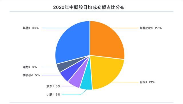 富途研究：一文遍覽2020中概風(fēng)云  谷底與新高間，誰領(lǐng)風(fēng)騷？
