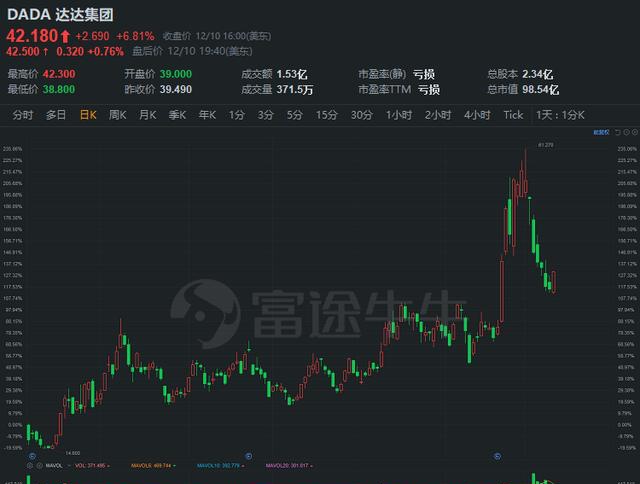 富途研究：一文遍覽2020中概風(fēng)云  谷底與新高間，誰領(lǐng)風(fēng)騷？
