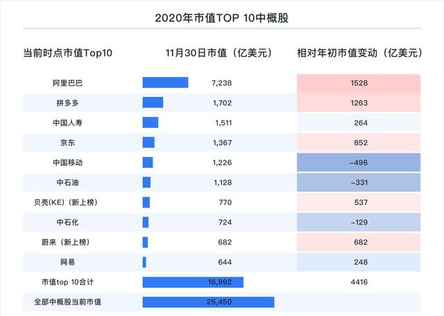 富途研究：一文遍覽2020中概風(fēng)云  谷底與新高間，誰領(lǐng)風(fēng)騷？