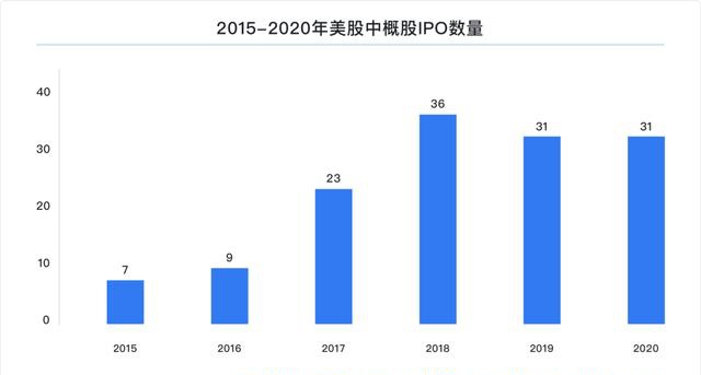 富途研究：一文遍覽2020中概風(fēng)云  谷底與新高間，誰領(lǐng)風(fēng)騷？