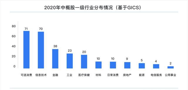富途研究：一文遍覽2020中概風(fēng)云  谷底與新高間，誰領(lǐng)風(fēng)騷？
