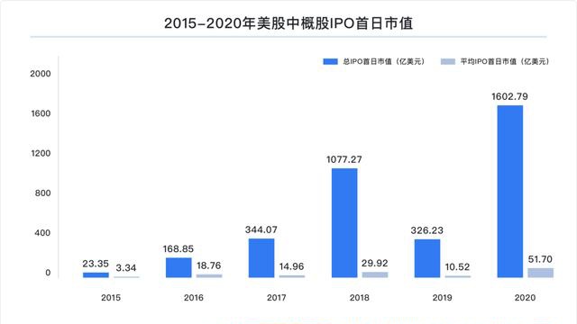 富途研究：一文遍覽2020中概風(fēng)云  谷底與新高間，誰領(lǐng)風(fēng)騷？