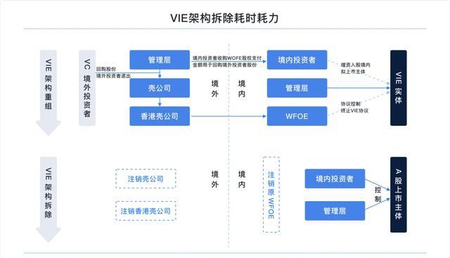 富途研究：一文遍覽2020中概風(fēng)云  谷底與新高間，誰領(lǐng)風(fēng)騷？