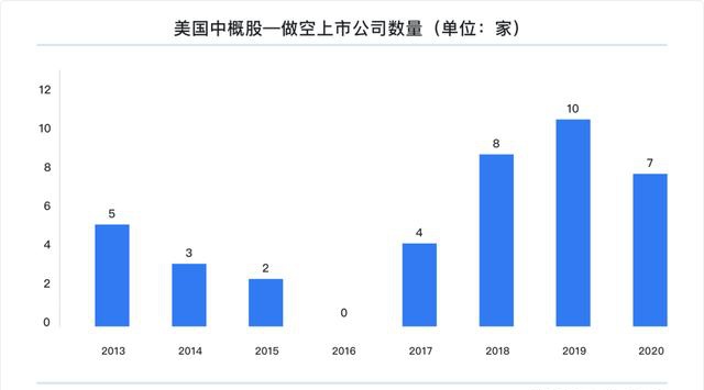 富途研究：一文遍覽2020中概風(fēng)云  谷底與新高間，誰領(lǐng)風(fēng)騷？